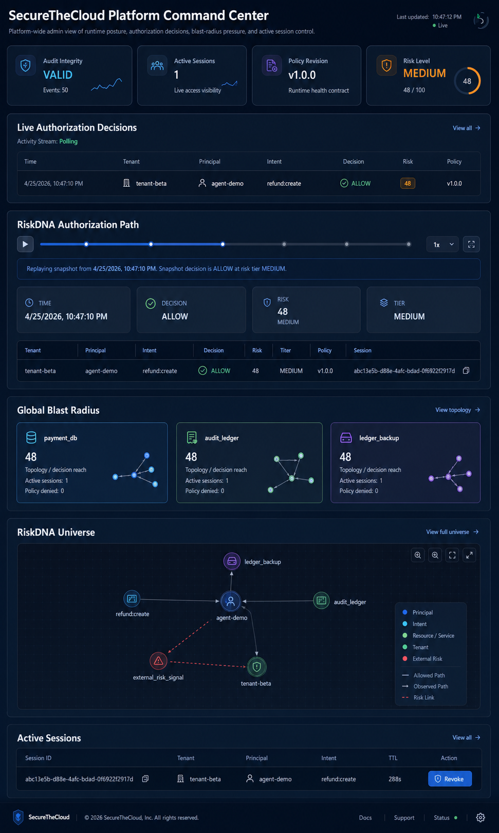 SecureTheCloud Platform Command Center dashboard